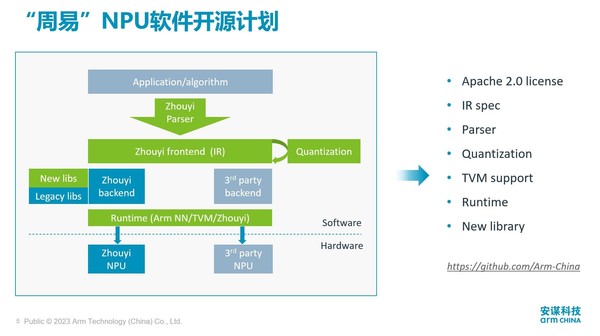 安谋科技“周易”NPU软件开源计划