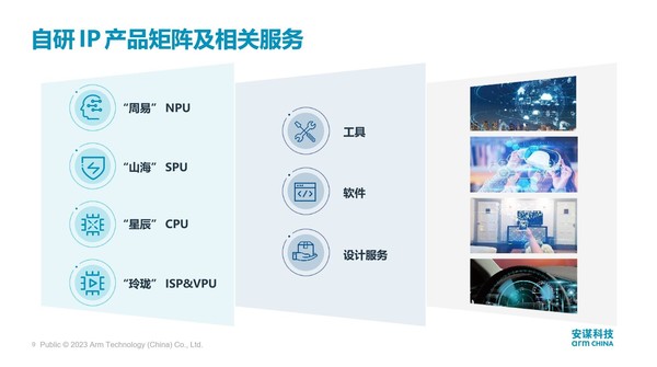 安谋科技自研IP产品矩阵及相关服务