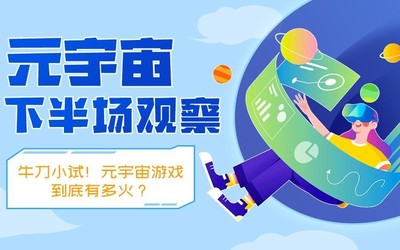 元宇宙下半场观察：牛刀小试！元宇宙游戏能有多火？