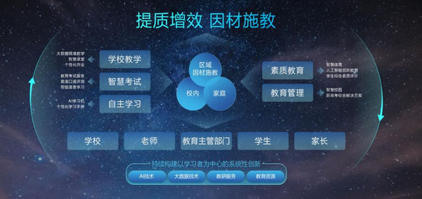 科大讯飞发布2022年三季报 营收126.6亿元同比增长16.5%