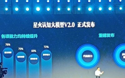 讯飞星火大模型V2.0发布：代码能力局部超ChatGPT