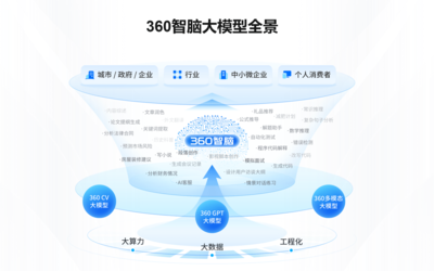 360 智脑大模型即日起面向公众开放使用