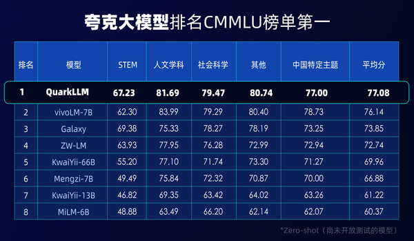 夸克发布自研大模型  加速下一代搜索体验创新