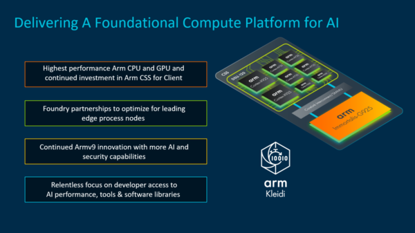 Arm亮出AI软硬件全家桶，赋能终端侧AI快速落地